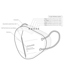 Respirators / maska FFP2, PPE N10, 10 gab/iep.